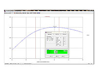 Software window displaying a line graph with a blue curve, two vertical markers, and an open dialog box showing measurement values.
