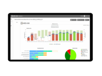MES-360 Machine Performance Report hour by hour 